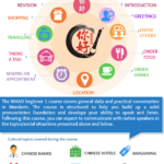Mandarin Chinese Lessons – Beginner 1