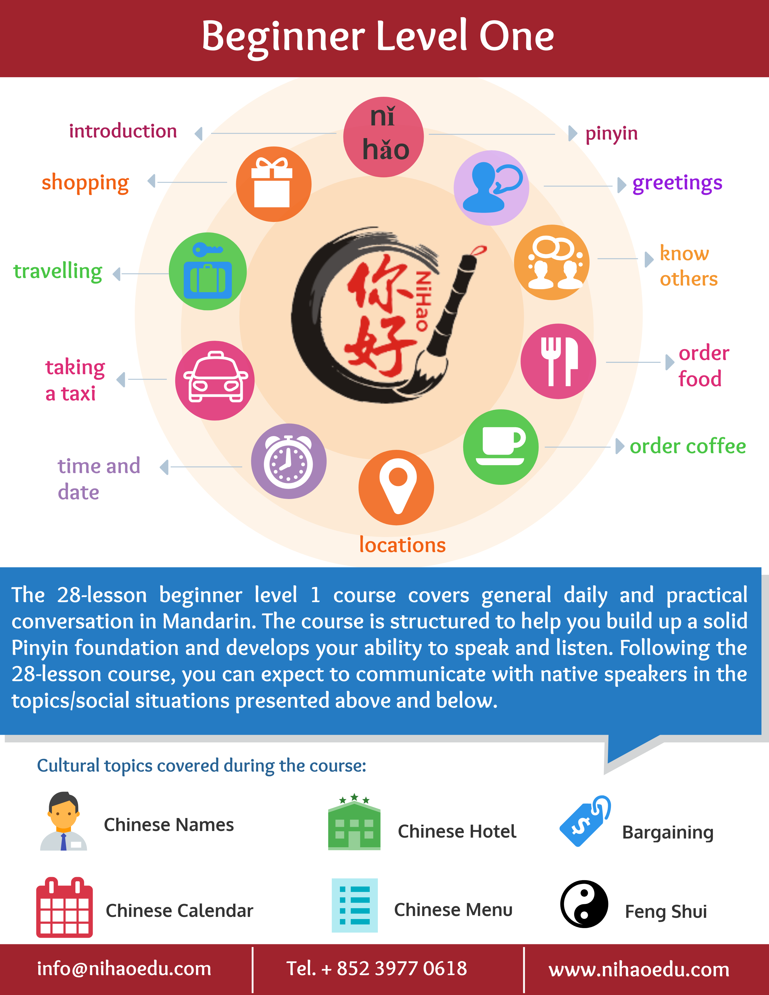 Conversational Mandarin Course Most Students